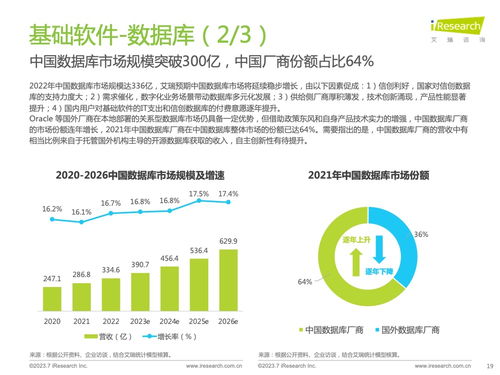 艾瑞咨詢 2023年中國信創(chuàng)產(chǎn)業(yè)研究報告技術交流