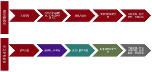 BIM技術(shù)在貴陽北部農(nóng)產(chǎn)品電商物流園項(xiàng)目現(xiàn)場協(xié)調(diào)管理中的應(yīng)用