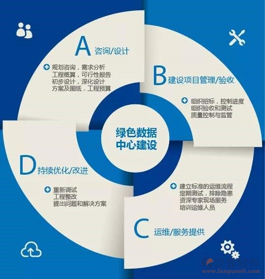 泛普管理咨詢行業OA產品技術咨詢介紹