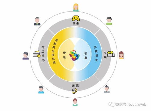 福祿沖刺港交所 9個(gè)月利潤(rùn)6666萬，武漢再添互聯(lián)網(wǎng)上市企業(yè)