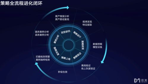 AI風控賦能社交生態 數美科技如何以數字技術護航線上內容安全