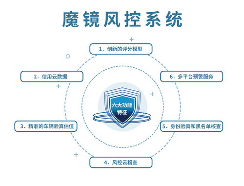卡爾數(shù)科輸出科技能力，以智能風(fēng)控筑牢金融風(fēng)險(xiǎn)防線